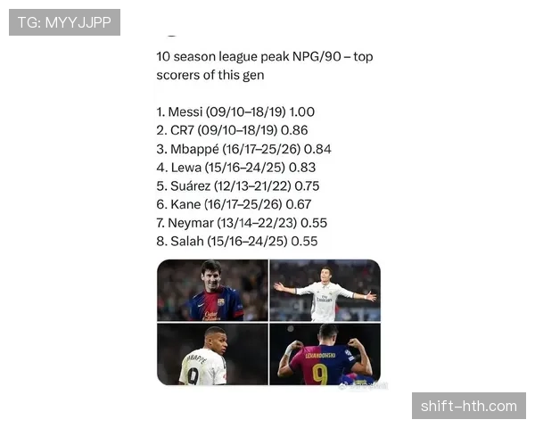 足球新星盘点:多位年轻球员本赛季表现稳健值得关注 足球新星盘点:多位年轻球员本赛季表现稳健值得关注