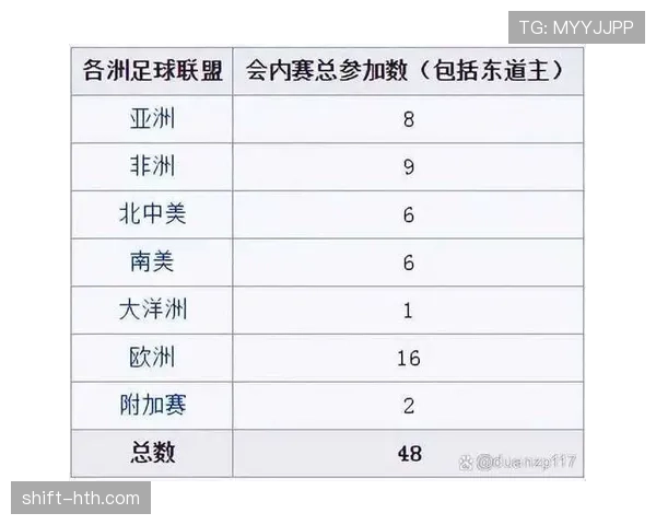 2026世界杯48队扩军后为什么有32强 2026世界杯48队扩军后为什么有32强